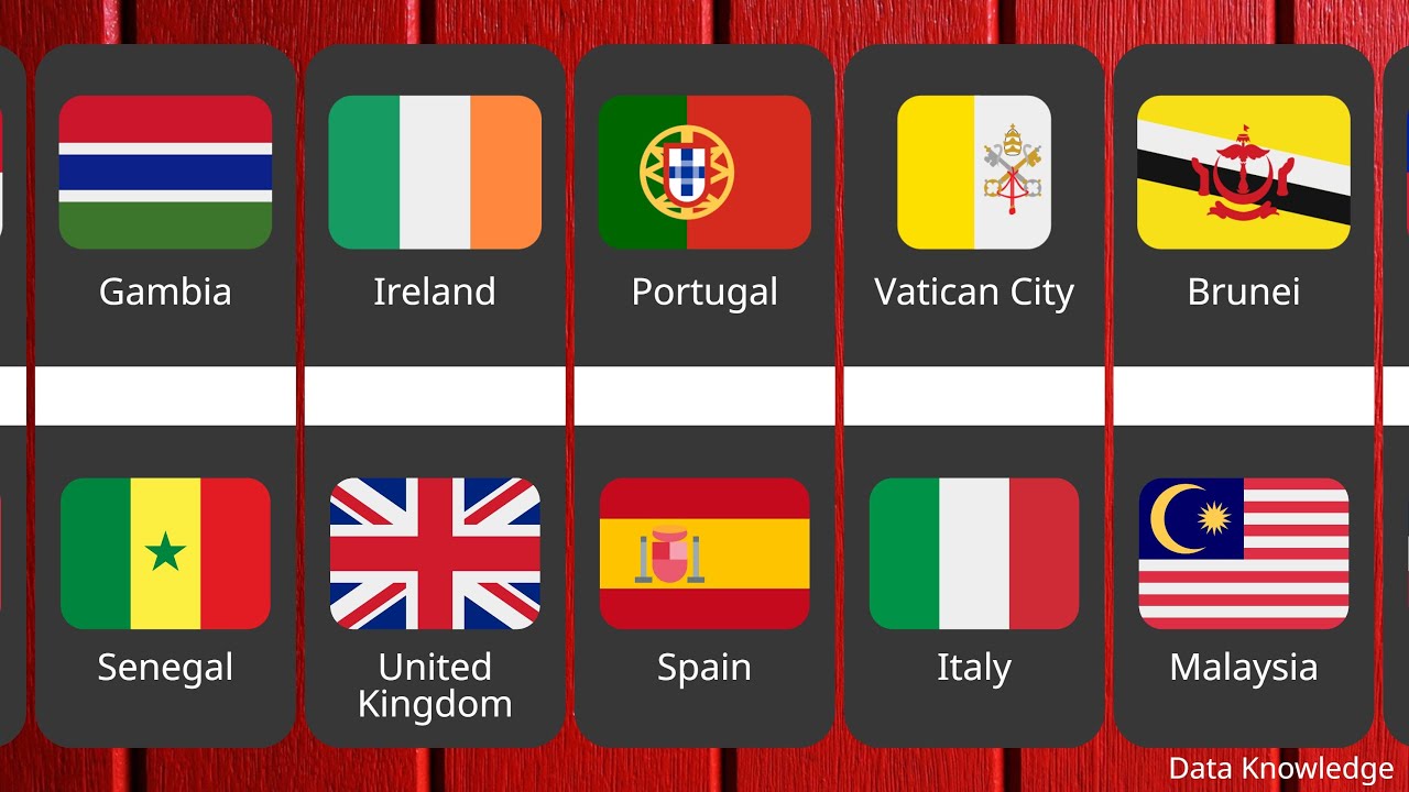 Countries That Share Only One Border