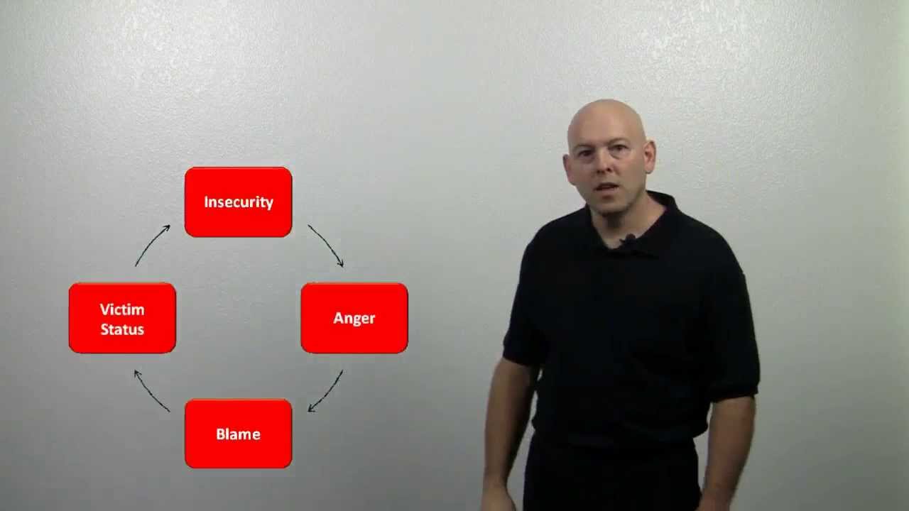 Vortex Anger Don't Get Sucked Into the Blame & Anger Vortex - YouTube