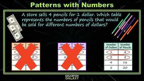 3rd Grade  Math - Patterns with Numbers - Topic Overview
