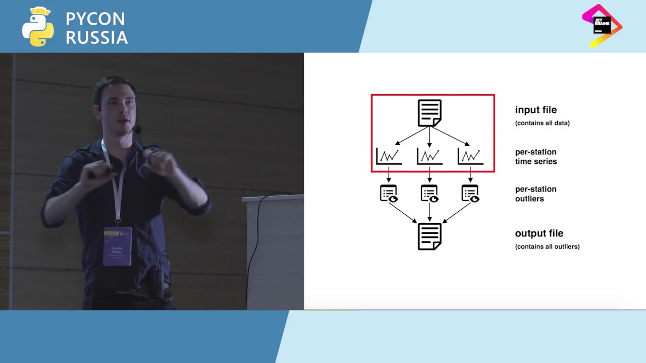 Image from High Performance Data Processing in Python