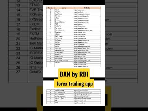 Forex trading Apps  BAN by RBI #ban #forextrader #rbinotification #femanotification #unauthorized