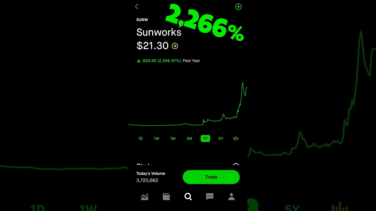 SOLAR STOCK UP 2266% THIS YEAR | Top Stock Spotlight On Solar Stock SUNW Sunworks Shown on Robinhood