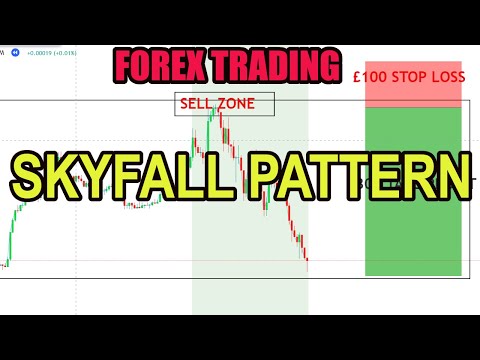 LEARN MY FAVOURITE DAY TRADING PATTERN!!! SKYFALL PATTERN | FOREX TRADING | DAY TRADING #Forex