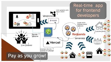 Simplifying Realtime Frontend App Development with Redpanda Serverless, Vercel and Pusher