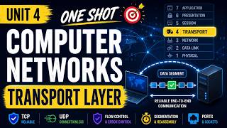 Computer Networks Unit 4 One Shot 🔥 | Transport Layer Complete in One Video | TCP UDP Ports