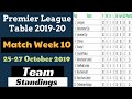 Premier League Table 201920 Final Standings Today