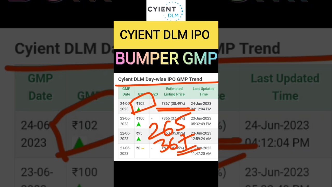 Cyient DLM IPO BUMPER GMP ll Massive Listing Gains 