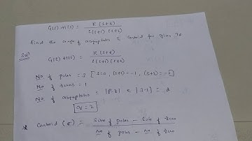 VTU Controlsystem Module4 Rootlocus