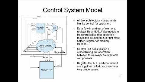 CS47: Lecture 2, Part 6 (Control System Model)