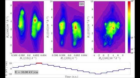 Domain-wall motion contribution to piezoelectricity