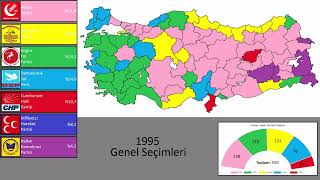 Türkiye'de Yapılan Bütün Seçimler (Genel, Yerel, Referandum ve Cumhurbaşkanlığı [2014,2018])