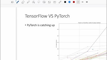 Programming for AI (AI504, Fall 2022), Class 3: Logistic Regression & Neural Networks