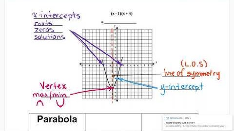 Labeling a Quadratic Graph
