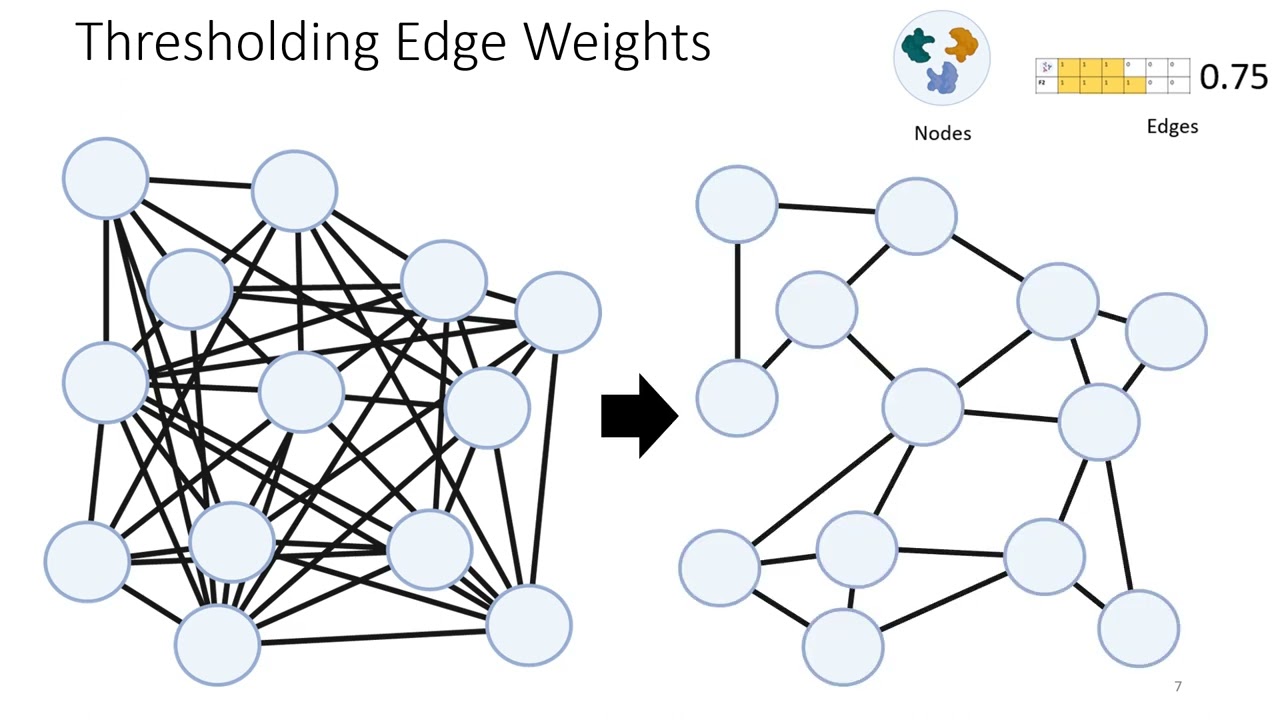 Network Based Analysis of Microbial Function... - Henri Chung - Function - Abstract - ISMB 2022