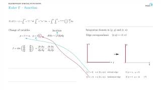 Asymptotics in a complex plane. Gamma function, Part 1.