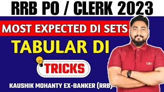 Most Expected Data Interpretation For RRB PO/Clerk 2023 || Tabular DI | Career Definer | Kaushik Sir