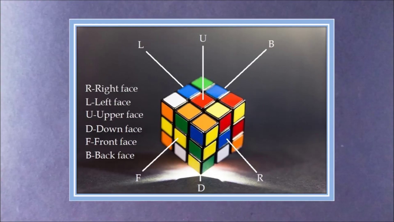 The Basic Notations Of Rubiks Cube For Beginners Youtube
