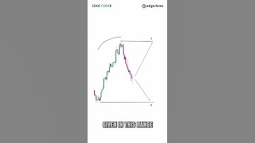 Test your trading skills- BUY OR SELL? (Bearish Reversal)