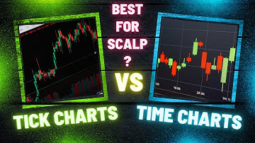 Why You Should Be Using Tick Charts versus Time Charts in Futures Day Trading