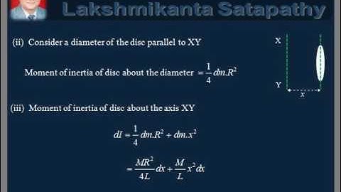 vDo Rotational Motion 2 / Moment of Inertia of solid cylinder