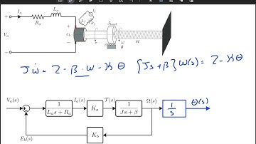 Feedback Systems - Example on Armature Controlled DC Motor Modeling (Lecture 5 - Part II)