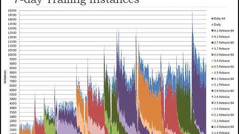 2018 Day 1 pm 02 00 MacLean Intro to Skyline