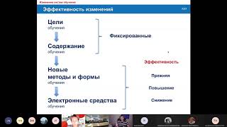 Секция 1. Актуальные вопросы методологии цифровой дидактики