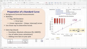 Standard Curve & Error Bars ⇔ [c] 💻 | Beer
