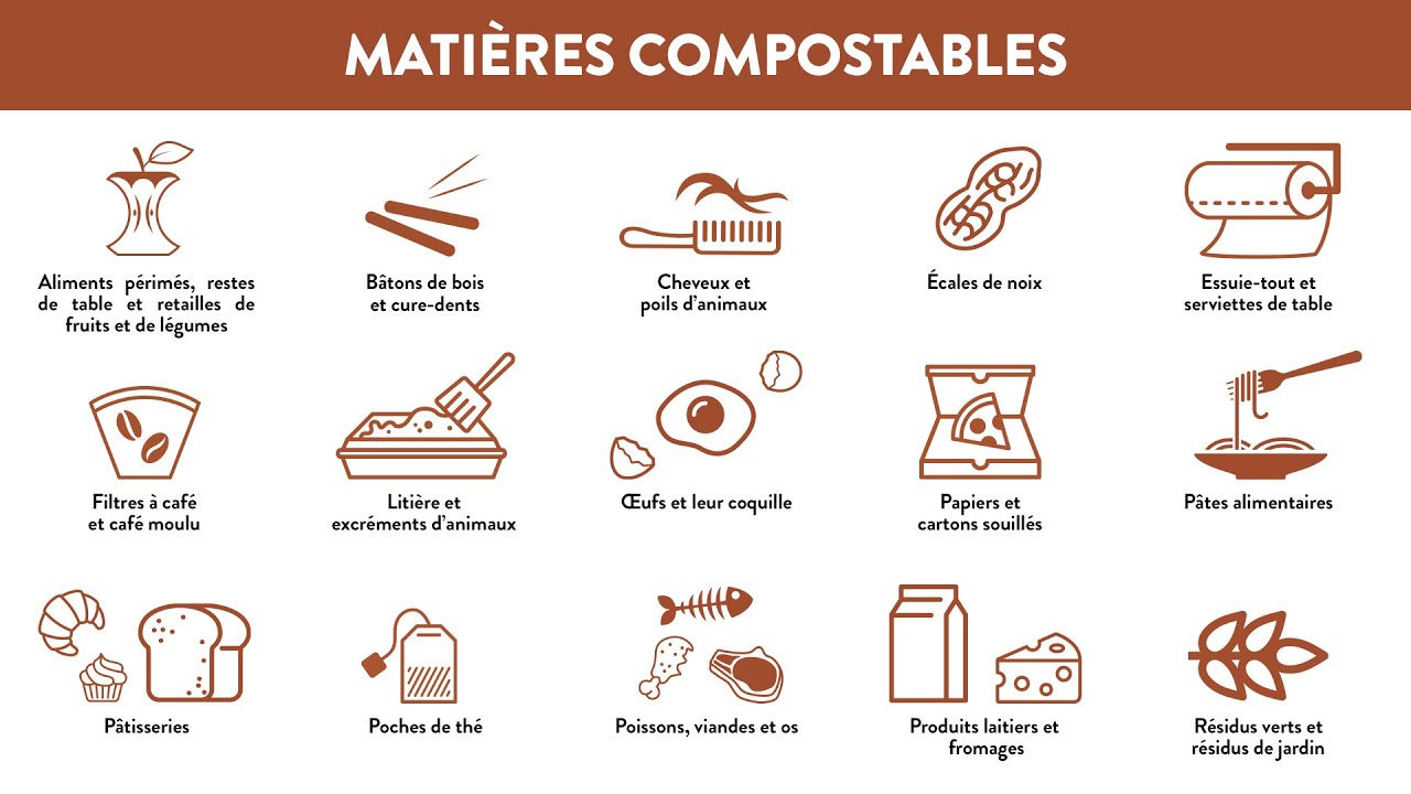 Matière Compostable Bien trier, ce n'est pas compliqué! - Matières compostables - YouTube