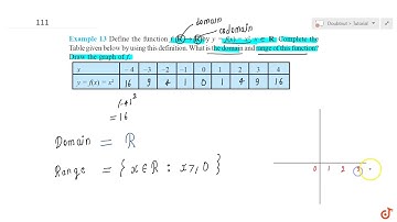 Define the function f : R `->,` R by y = f(x) = `x^2` , `x in R` . Complete the Table given be...