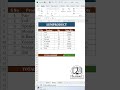 Sumproduct Function in Excel #excel #exceltutorial #exceltips #ytviral #ytviralshort #sumproduct #yt