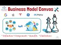 Business Model Canvas Quiz