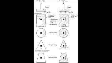 One Way #Shear and Two Way Shear in #Footing | #Shorts #Construction #CivilEngineering