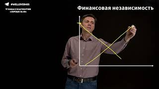 07. Финансовая независимость. 07.01. Важность финансовой независимости