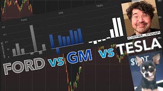 Tesla is Still Crushing Ford and GM