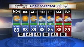 2News Works for You at 5p-SU