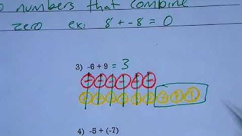 Adding Integers With Counters