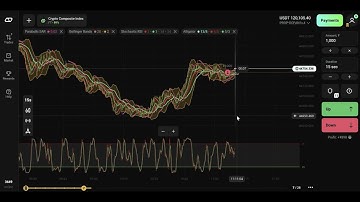 10% Drawdown Recovery in Progress | PROP OCEAN Funded Account | Olymp Trade Live