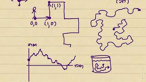 PYTHON - การเดินสุ่ม + การแพร่