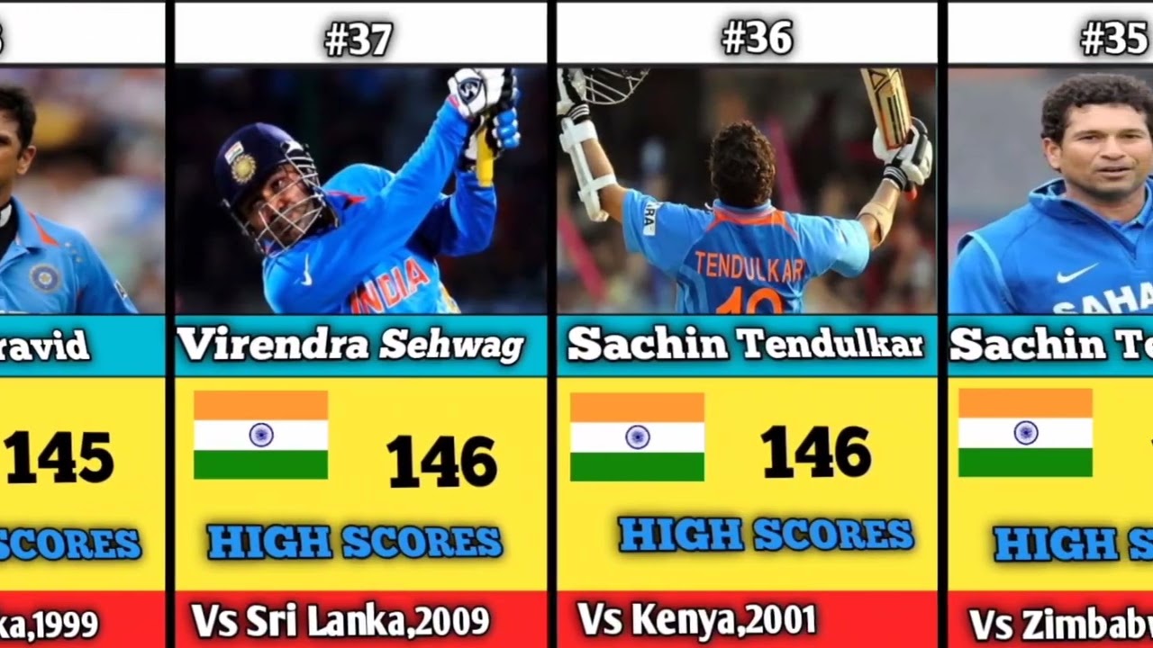 🔥Top 80 Indian Cricketers Highest ODI Scores Ever ||India’s Best ODI Batting🏏