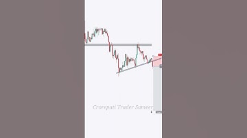 Chart Pattern Strategy #chartpatterns #chartanalysis #tradingview #shortsfeed #shortvideo #shorts