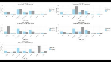 Network traffic anomaly detection using entropy and divergence