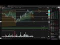 Daily Plan BTC XAU 21 Apr '26