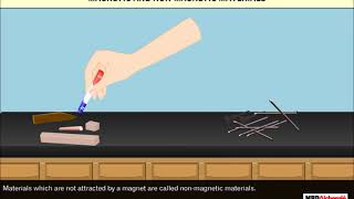 Fun With Magnets | Class 6 Science
