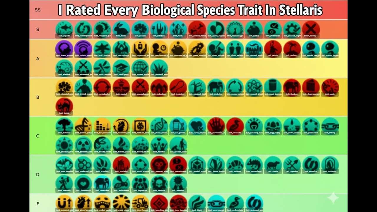 Я поместил почти каждый биологический признак вида в список приоритетов!