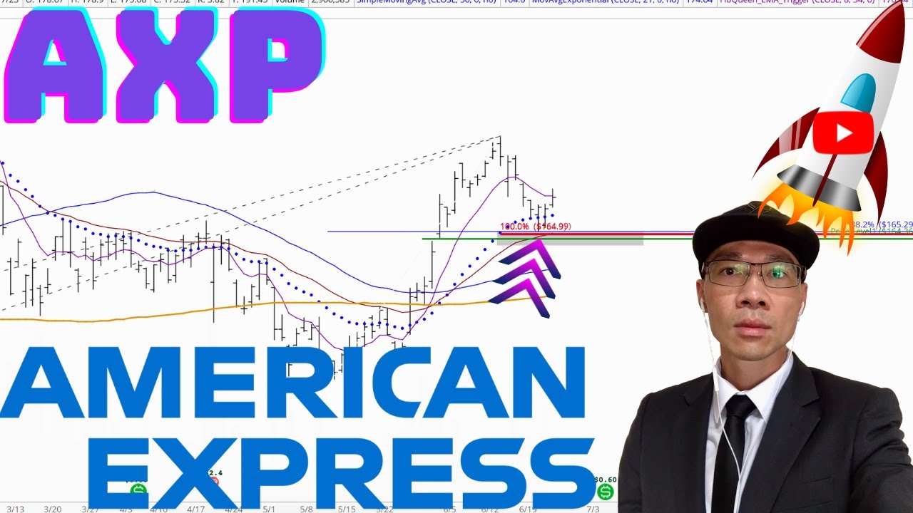 AMERICAN EXPRESS Technical Analysis | Is $165.08 a Buy or Sell Signal ...