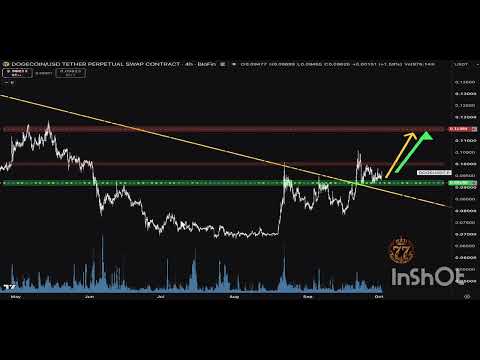 Record ETF Inflows Push Dogecoin To Key Trendline! (DOGE Next Targets)