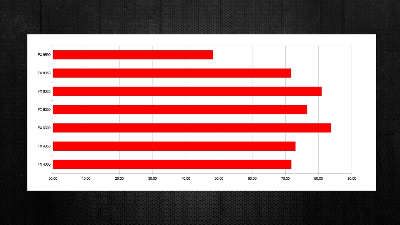 Best Price/Performance CPU's of 2014 YouTube