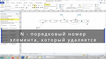 Удаление элемента из линейного списка по порядковому номеру