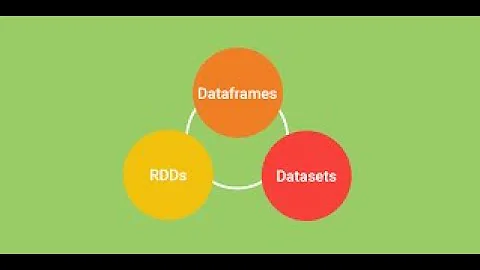 Spark RDD vs DataFrame vs Dataset